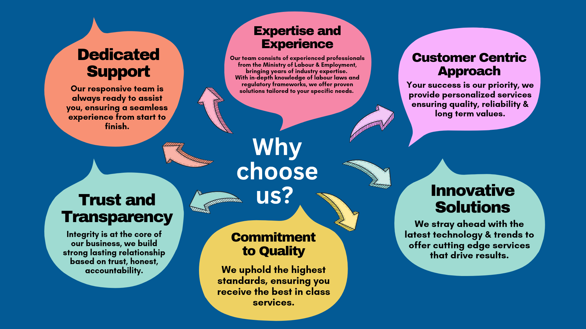 Why Choose Us